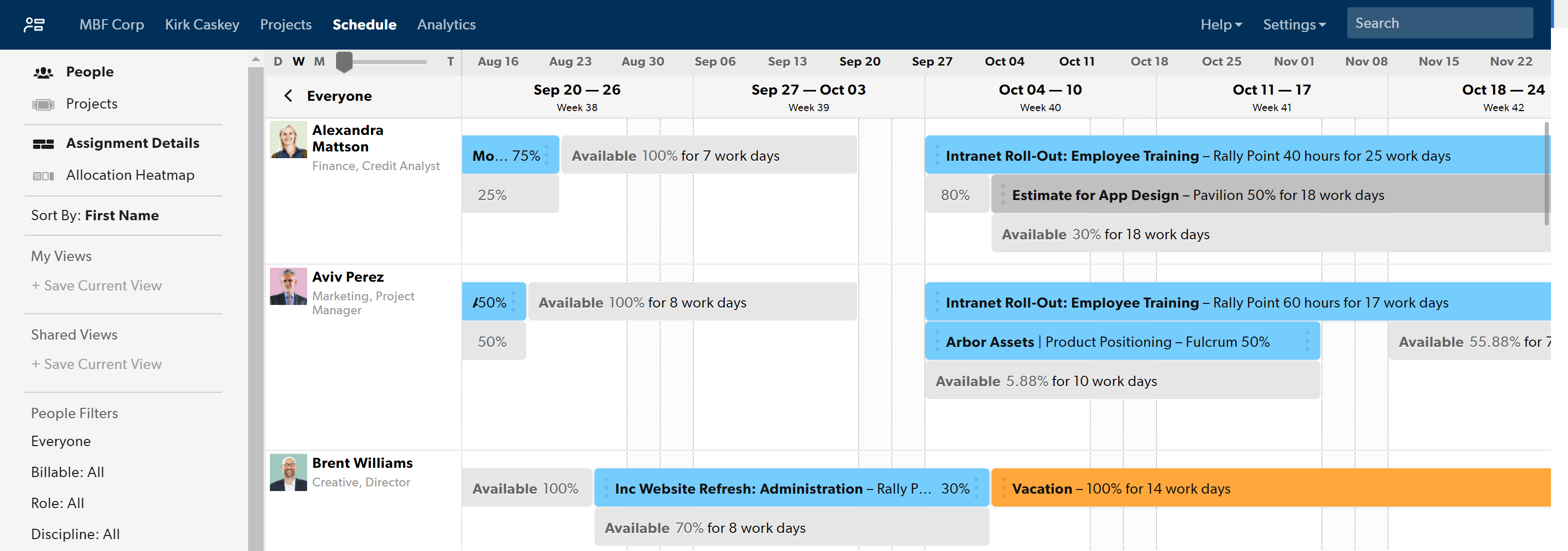 Screenshot of People view in Resource Management, left pane shows focus is on People view