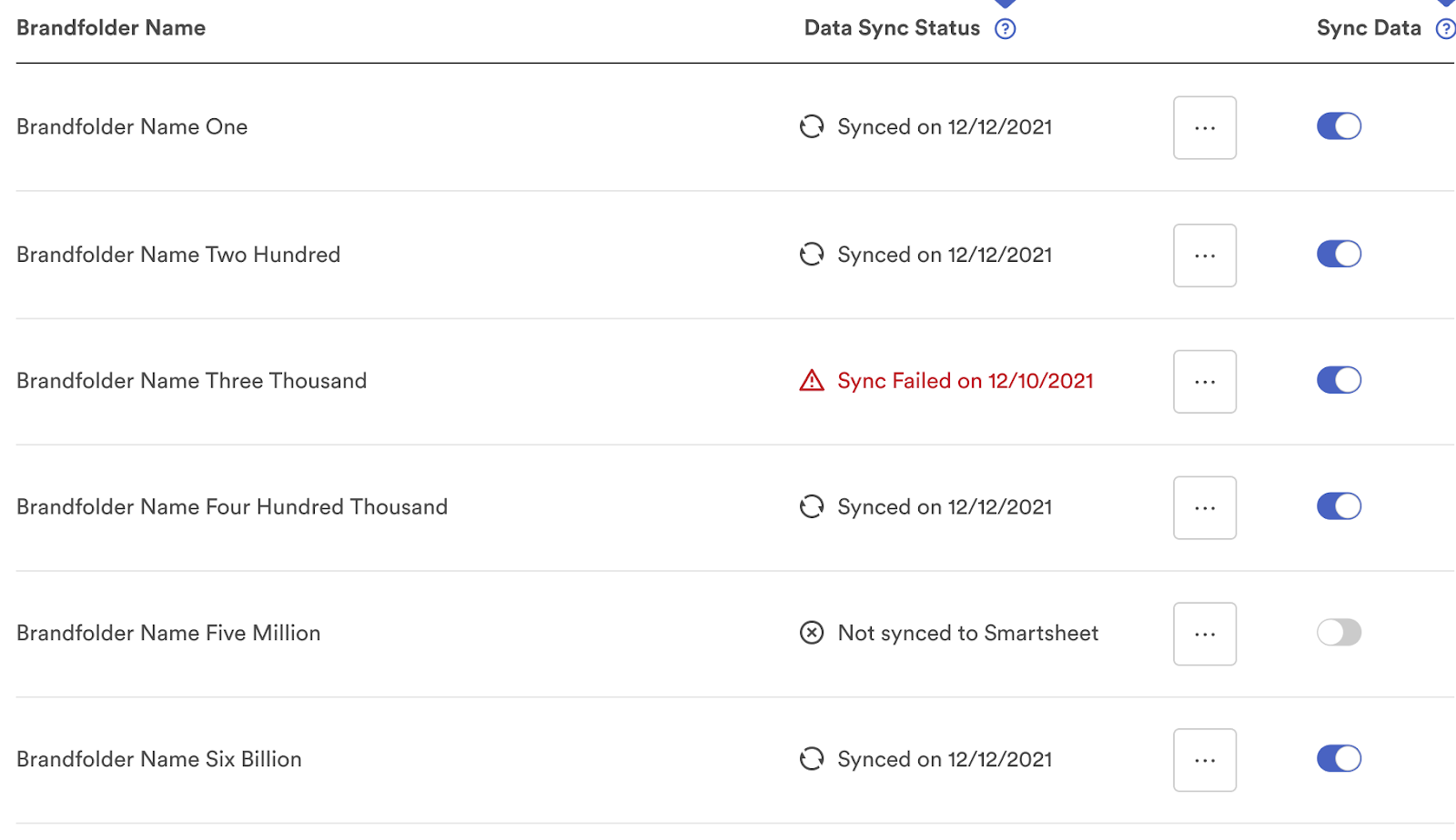 A list of preconfigured syncs, one sync has the error message sync failed on 12/10/2021