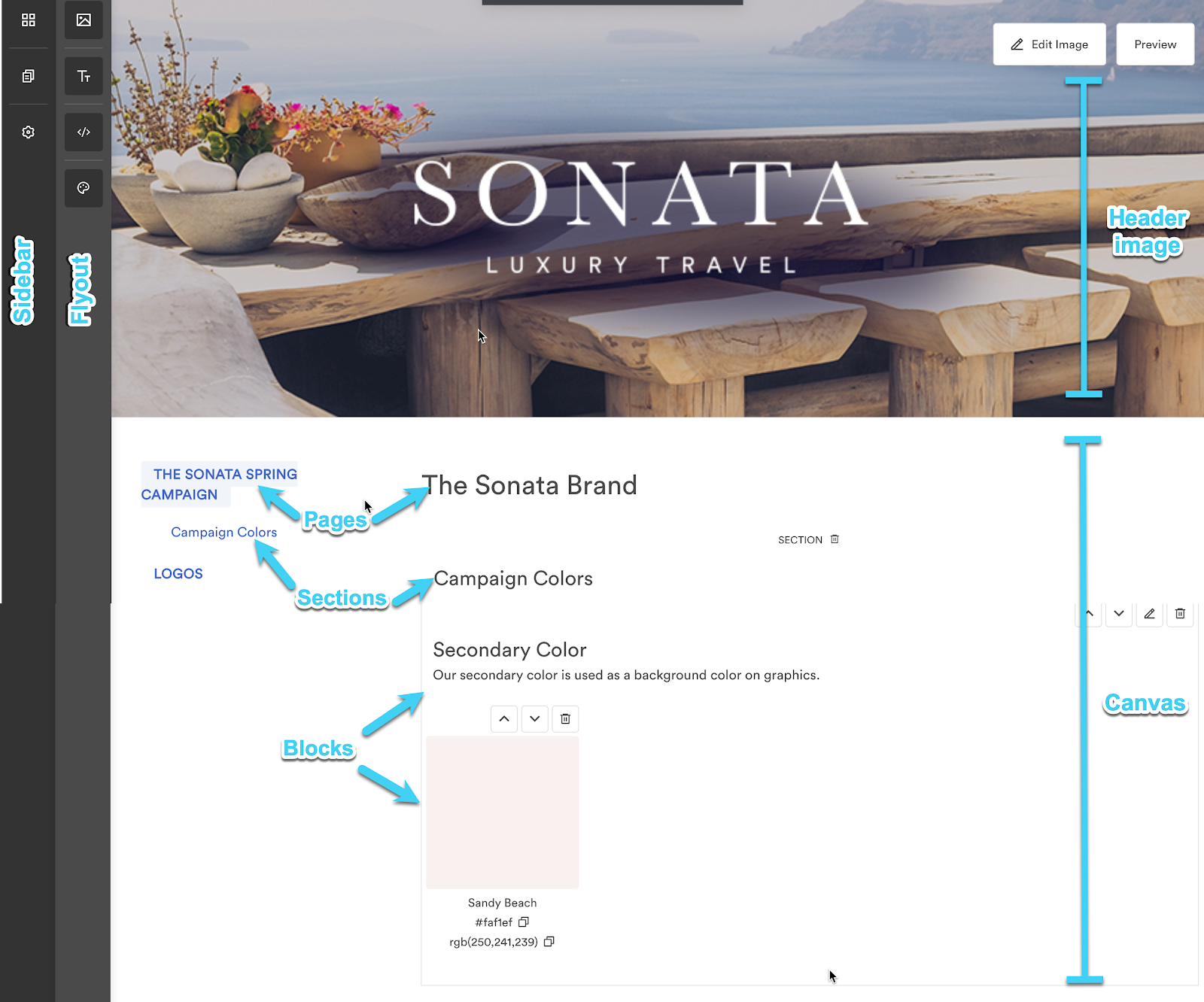 Sidebar is on the far left side, flyout is next to sidebar. Header is at the top middle. Below are pages, sections then blocks.